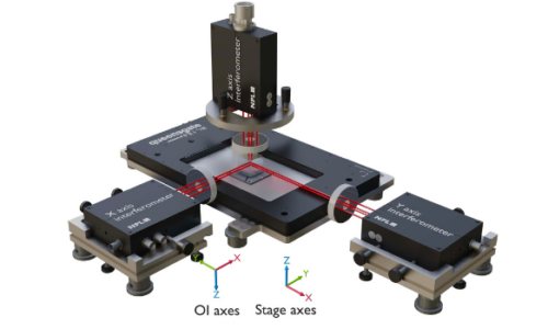spatial correction for multi-axis nanopositioning