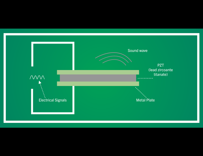 What is a piezo actuator diagram